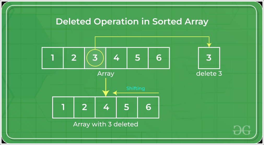 Deleting 3 from the array