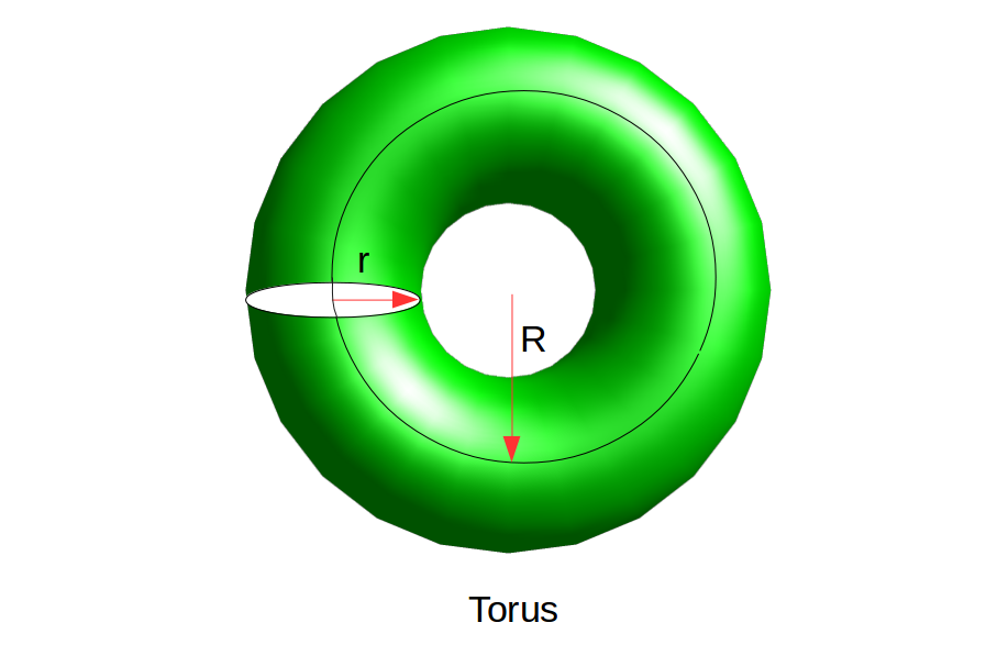 Torus