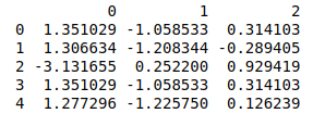 Reduced Data