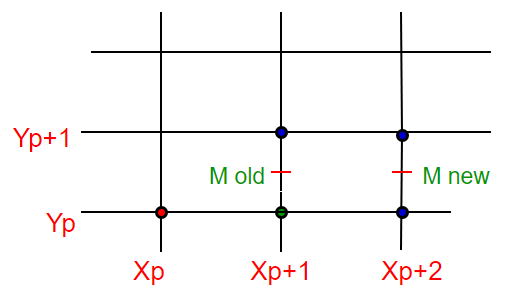 mid point line