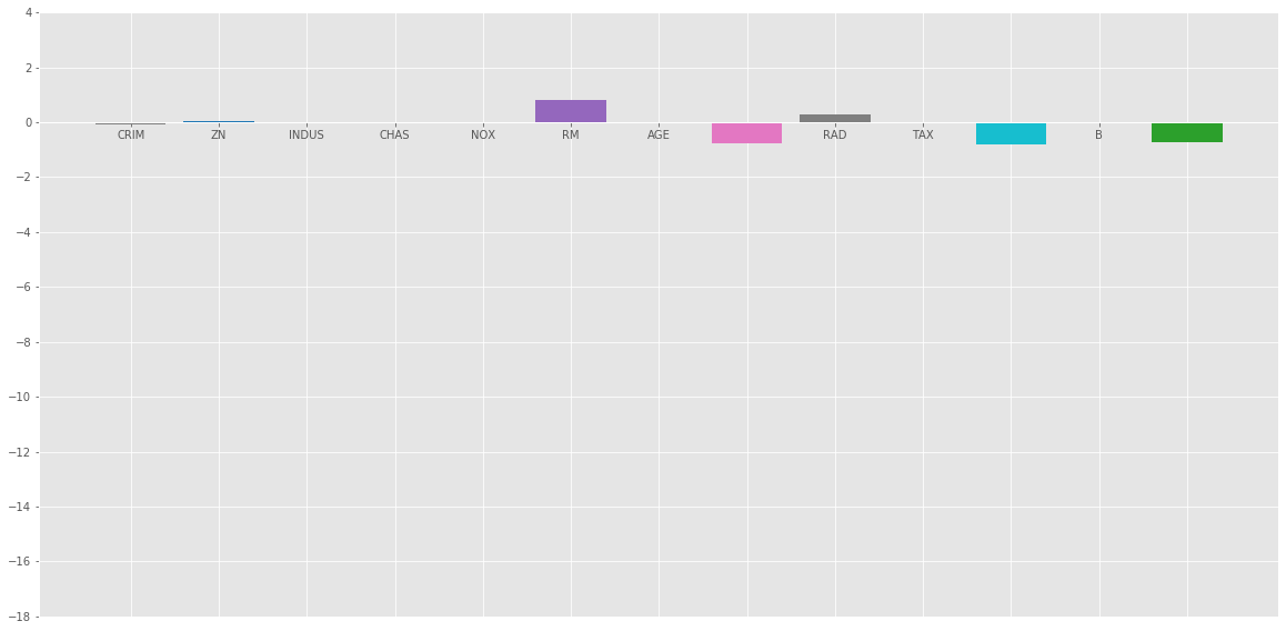 Elastic Net Plot