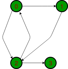 transitiveclosure