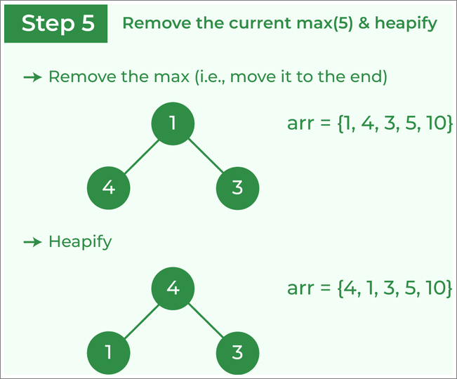 Remove 5 and perform heapify