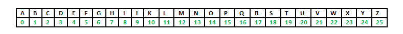 affine cipher values