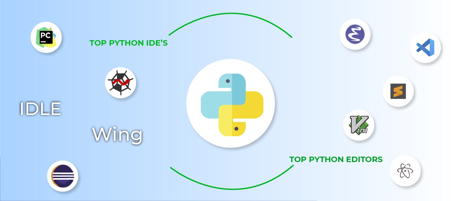 Top-10-Python-IDE-and-Code-Editors-in-2020