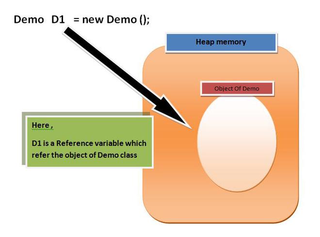 Heap Memory