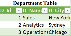 Department-Table