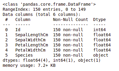 iris info EDA