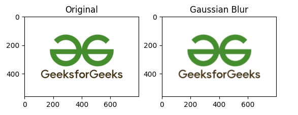 Gaussian Blur -misishijie