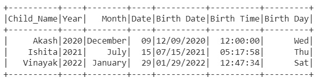 Partition of Timestamp column in Dataframes Pyspark