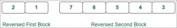 Reverse the last (N-K) elements