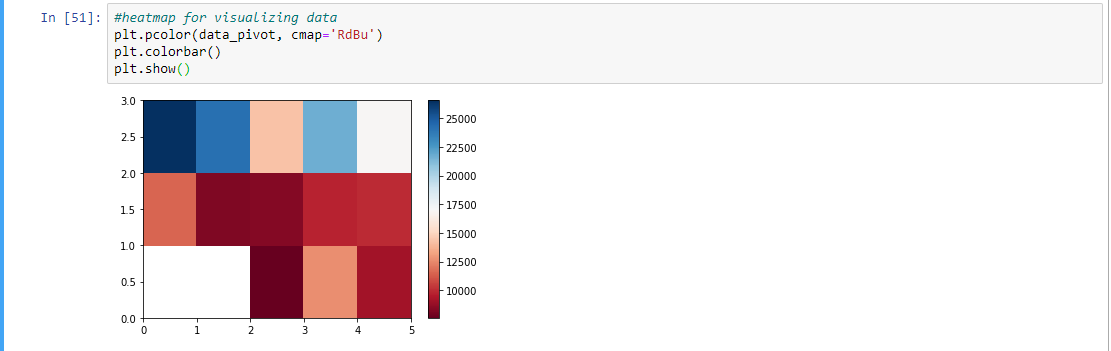python-data-analysis