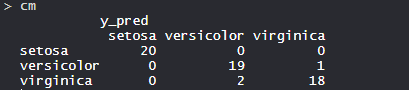 Output
