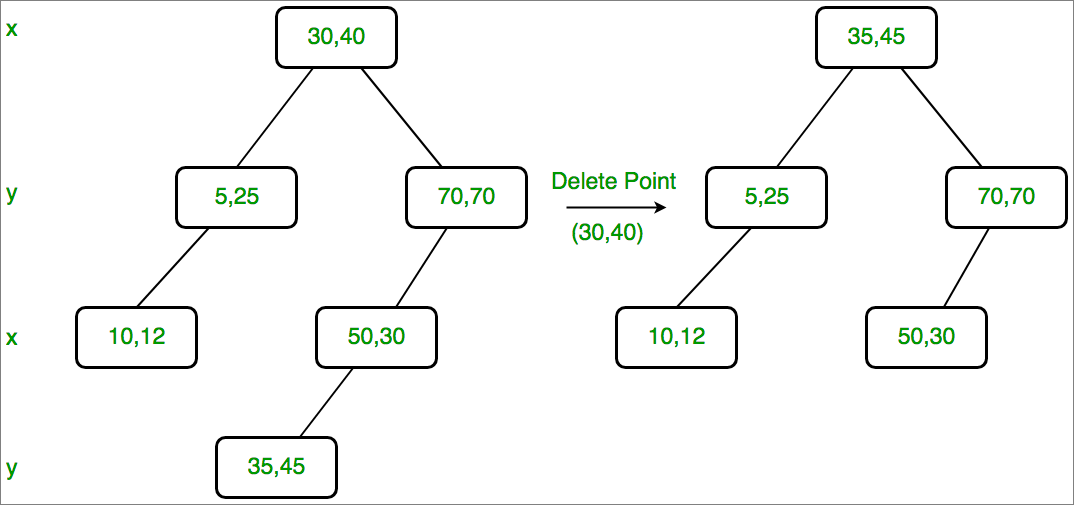 kdtreedelete2