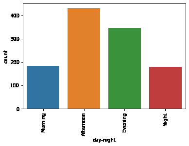 Uber Rides Data Analysis using Python