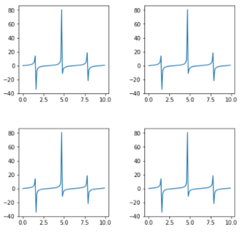 Create Different Subplot Sizes in Matplotlib?