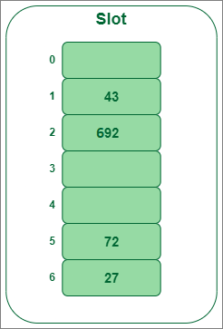Insert key 72 in the hash table