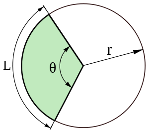 Area of a Circular Sector
