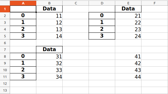 xlsxwriter and pandas writing multiple dataframe