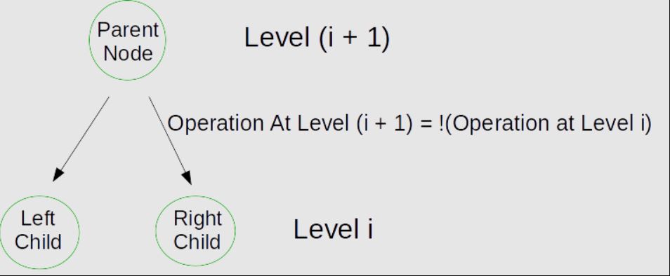 XOR-Segment-Tree2