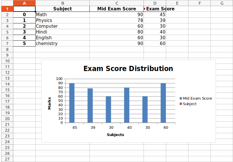 xlsaxwriter and pandas add chart