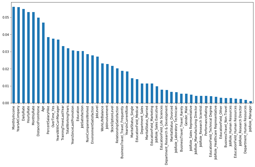 bar plot
