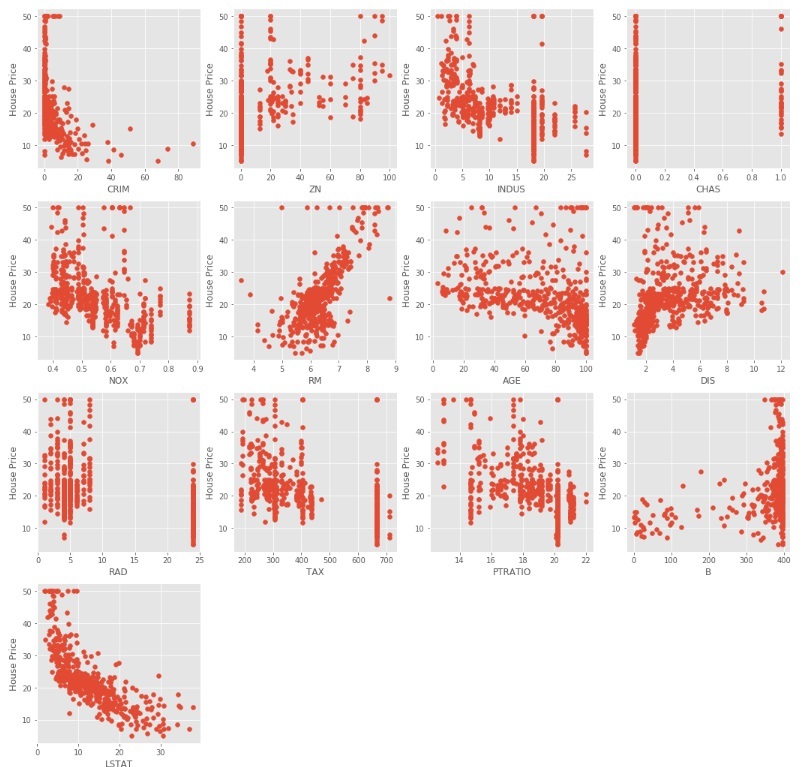 scatter plots