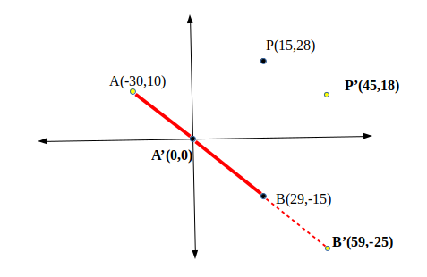 Example for Direction of a Point from a Line Segment