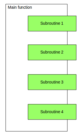 subroutine