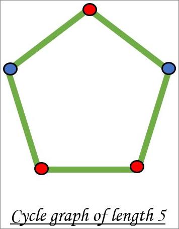Bipartite3