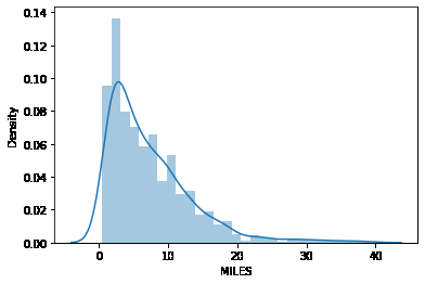 Uber Rides Data Analysis using Python