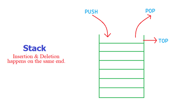 Stack Data Structure