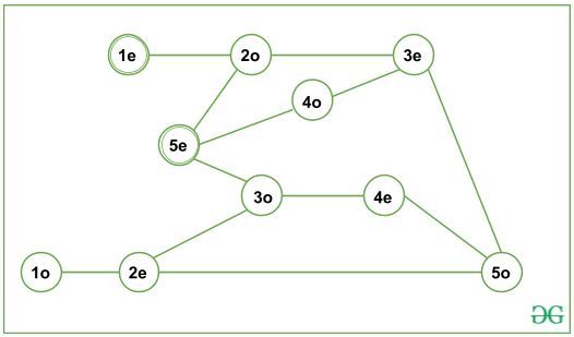 Graph G'