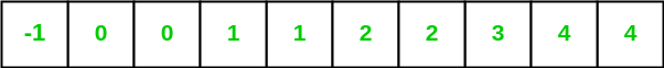 Parent Array