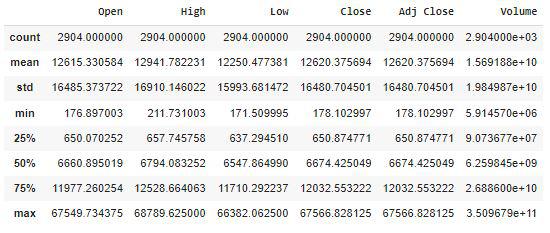 Descriptive statistical measures of the data