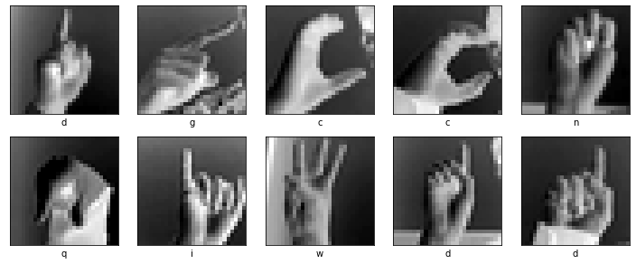 Visualizing Some images from the training data