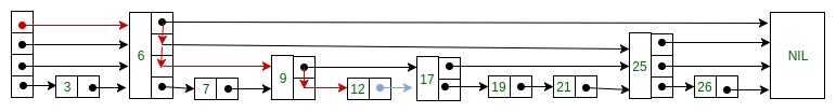 searching key