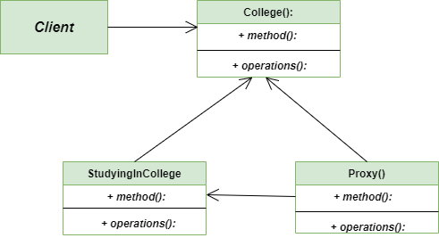 Proxy-method-Class-Diagram