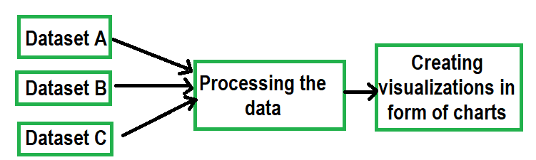 workflow example