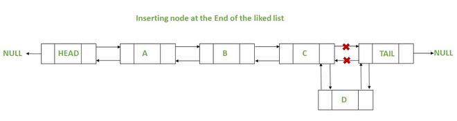 Insertion of node at end of the doubly linked list