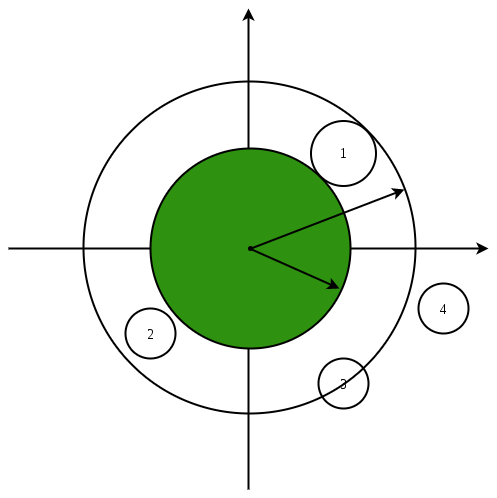 circle