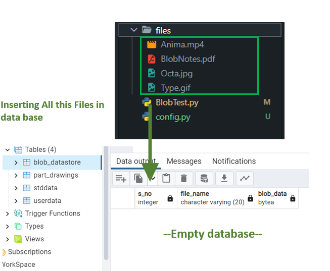 Handling PostgreSQL BLOB data