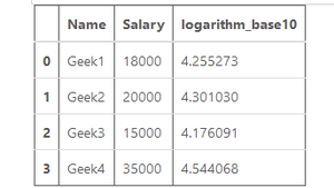 calculate log base 10 of salary column