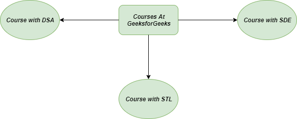 problem-builder-method
