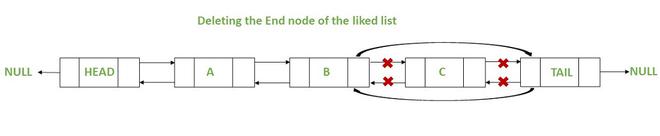 Deleting the ending node in the doubly linked list
