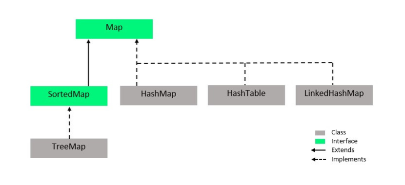 Collection-Framework-Map-Part