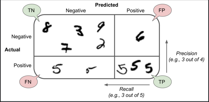 precision matrix