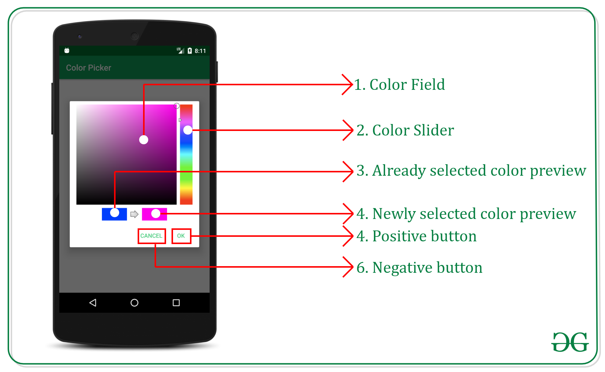 Parts of the dialogbox