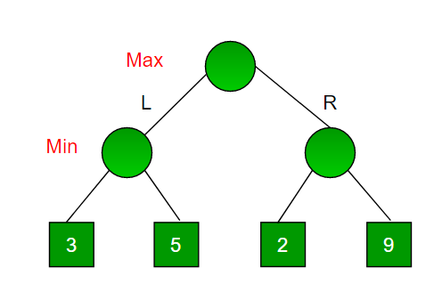 Game Theory  Minimax Algorithm