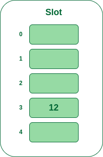 Insert 12 into hash table